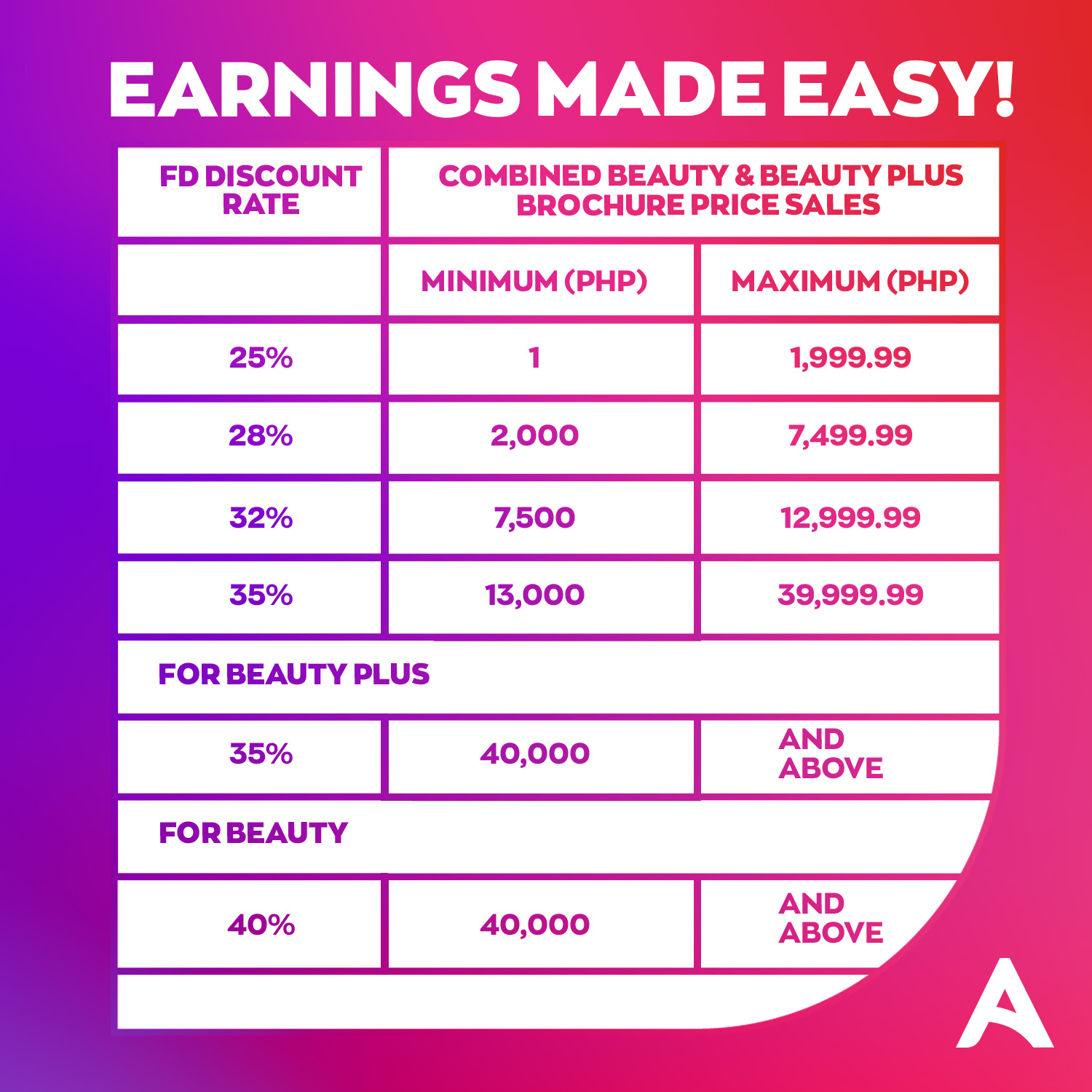 A-REP Earnings