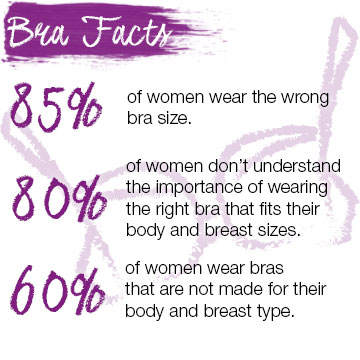 Bust Size Bra Chart